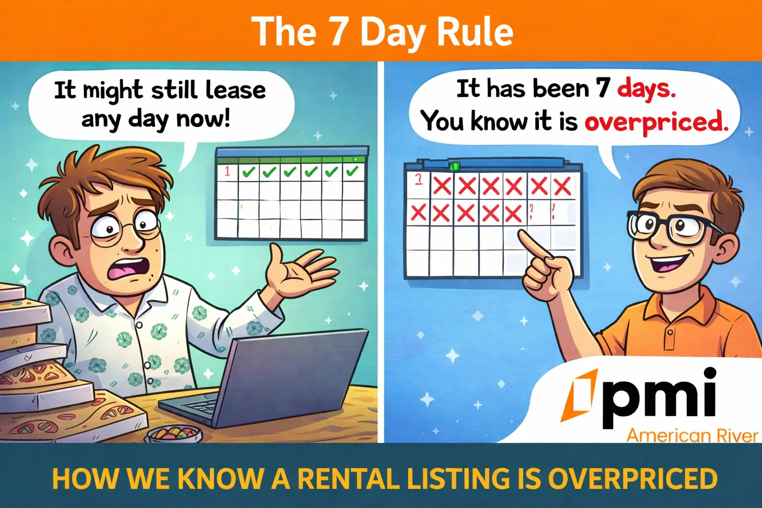 The 7 Day Rule Continued: Why it Pays to be Methodical with your Marketing Strategy?